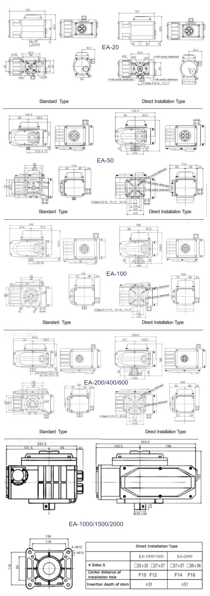 AC / DC Electric Compact Actuator Untuk Kontrol Cerdas Dan Posisi yang Tepat 1