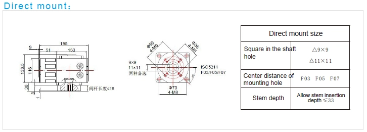 Flange Connection Explosion Proof Electric Actuator Quarter Turn Electric Valve Actuator (Penggerak katup listrik empat putaran) 2