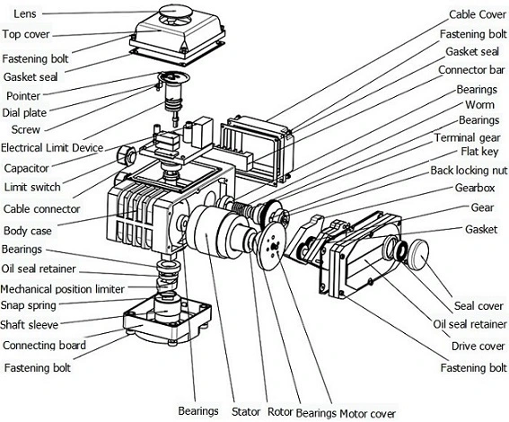 Alloy Miniature Intelligent Electric Actuator IP68 Dengan Sinyal Masuk / Keluar Analog 0