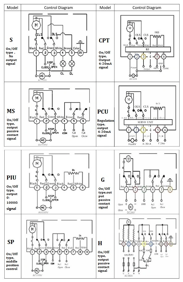 Alloy Miniature Intelligent Electric Actuator IP68 Dengan Sinyal Masuk / Keluar Analog 2