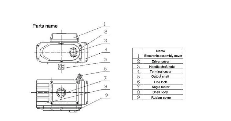 ACTUATOR Listrik Suhu Rendah Baja Rinsing IP67 Untuk Perahu 1