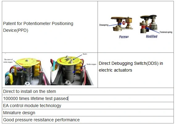 ACTUATOR Listrik Suhu Rendah Baja Rinsing IP67 Untuk Perahu 0