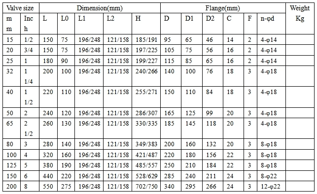 Fluorine Dn80 tahan kimia mengambang 3 arah katup bola listrik 2