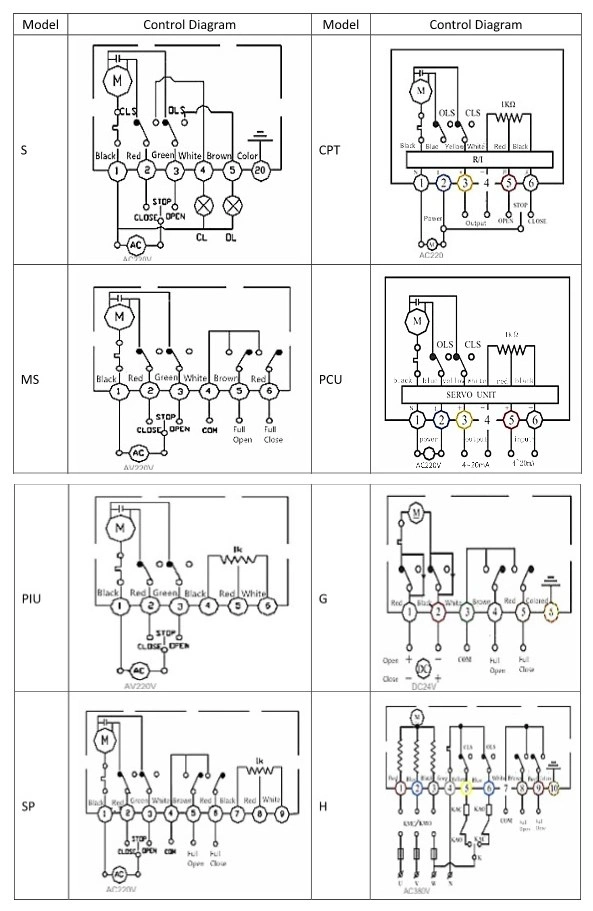 Stainless Steel Straight Through Type Metal Seat Motorized Control Valve (Klep Kontrol Bermotor) 2