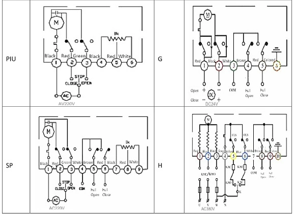 Fluorine Center Sealing Electric Flange Connection Butterfly Valve AC220V Standar DIN 2