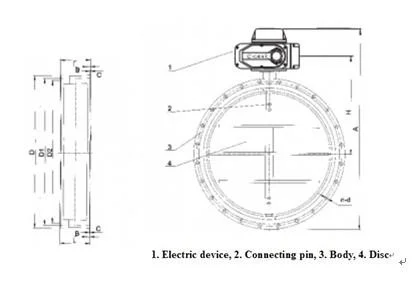 Baja tahan karat Low-load Electric Control Butterfly Valve Untuk Industri HVAC Dan Generasi Listrik 1