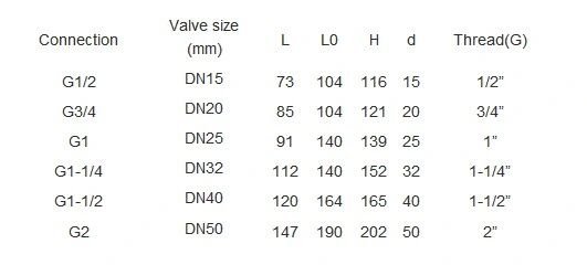 Stainless Steel Fixed Pneumatic Ball Valve DN15 - DN50 Sambungan Thread 1