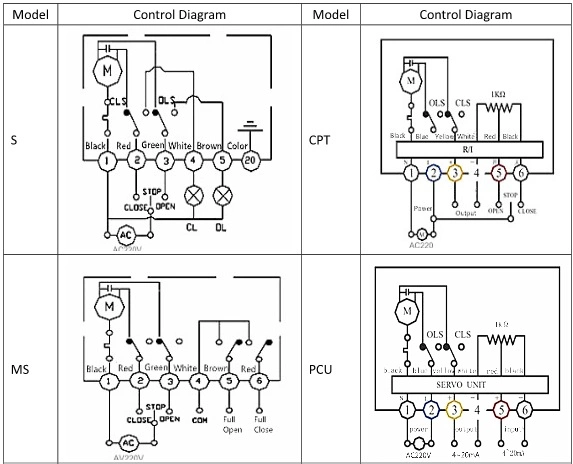 Anti korosi katup bola fluorin listrik Dn15 - Dn250 katup bola bermotor listrik 1
