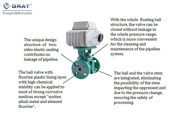 Karbon Steel Cast Iron Fluorine Electric Ball Valve Untuk Acid Alkali Liquid 1