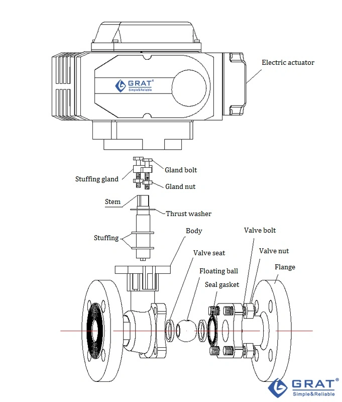 Stl Alloy Metal Seal Flange Electric Ball Valve untuk 350 derajat Celcius 0